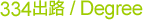 Cert. / Dip. / Degree
